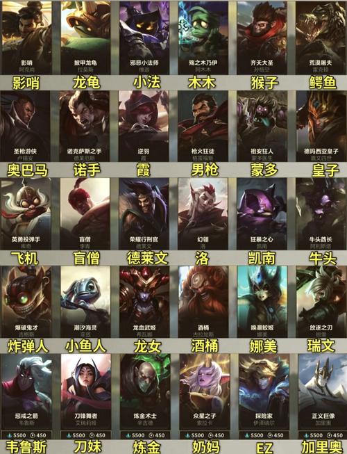 英雄联盟全人物图鉴图标