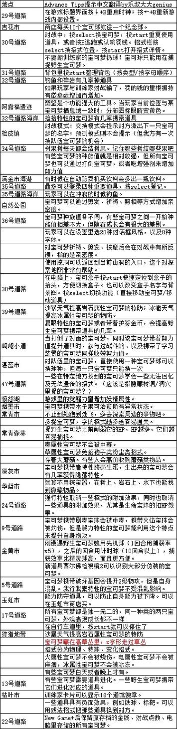 口袋妖怪水晶复刻版游戏攻略