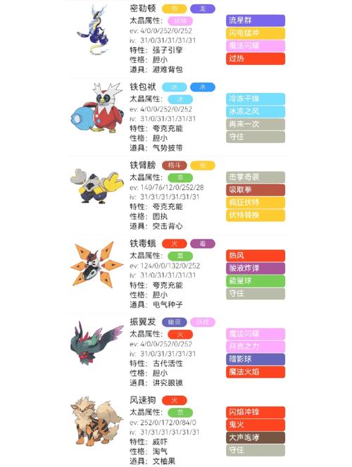 各时期宝可梦阵容及招式推荐