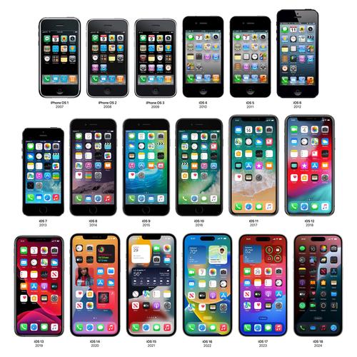 ios图标