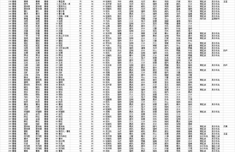 三国志英杰传攻略图标