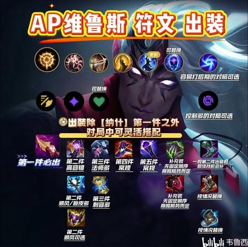 维鲁斯出装图标