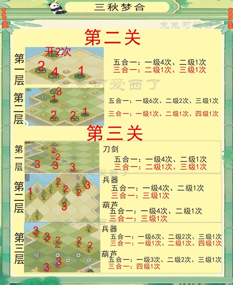 梦三国关卡吧