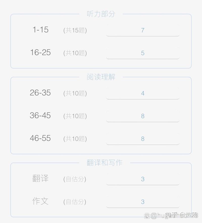 百词斩六级估分器图标