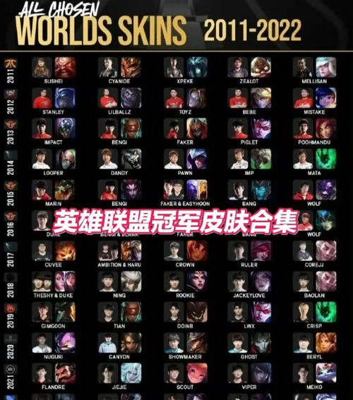 LOL是哪一年出来的图标
