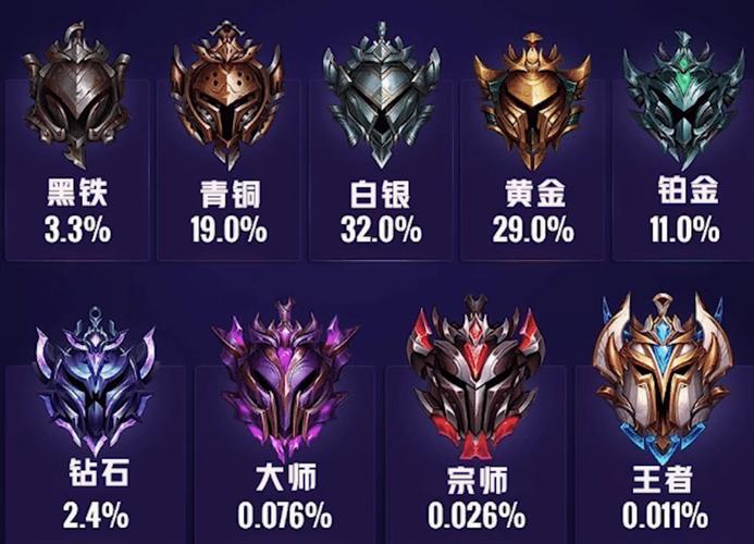 LOL手游段位图标