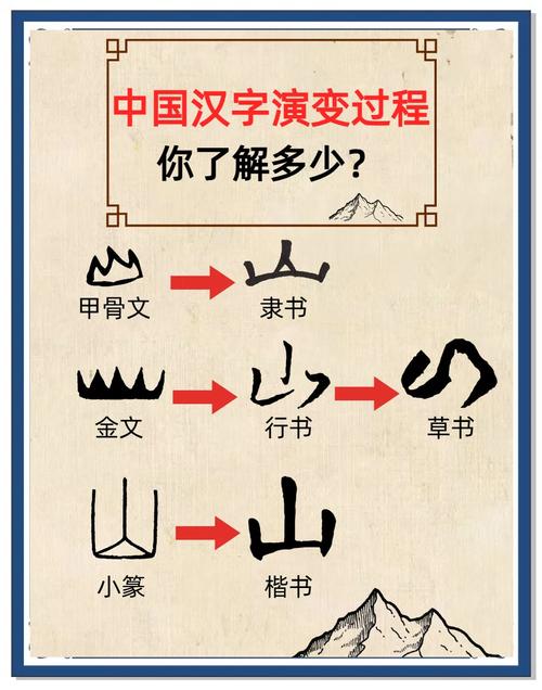 汉字进化炛找出11个字攻略分享图标