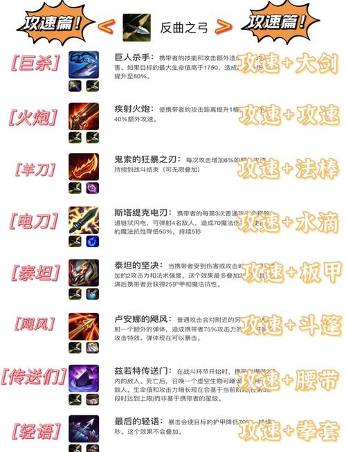 无尽争霸建宁怎么出装无尽争霸建宁出装顺序推荐