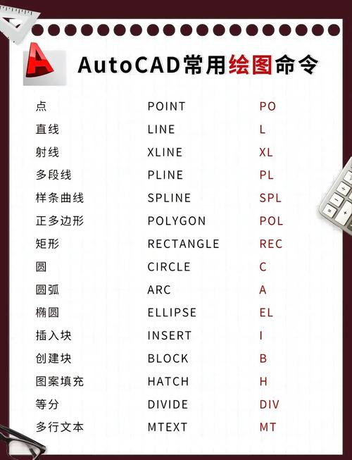 autocad快捷键图标