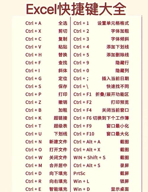 电脑键盘快捷键图标