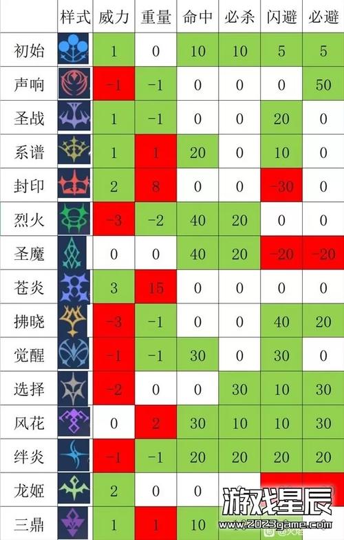 《火焰纹章Engage》全纹章刻印效果一览图标
