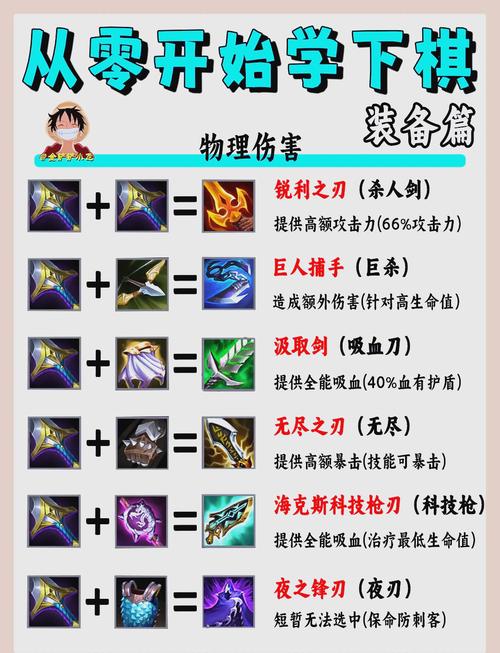 云顶之弈:金铲铲的合理使用方式!S3全装备深图标