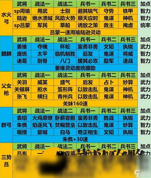三国大乱斗阵容搭配介绍图标