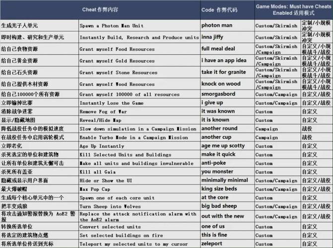 帝国时代4秘籍使用方法详解超详细新手秘籍图标