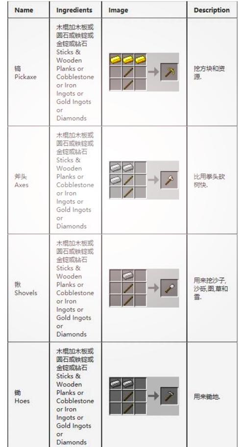 我的世界观察者有什么用及怎么用观察者介绍和合成方法图标