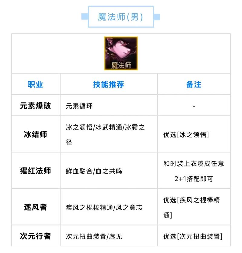 dnf阿修罗白金徽章选什么2023图标