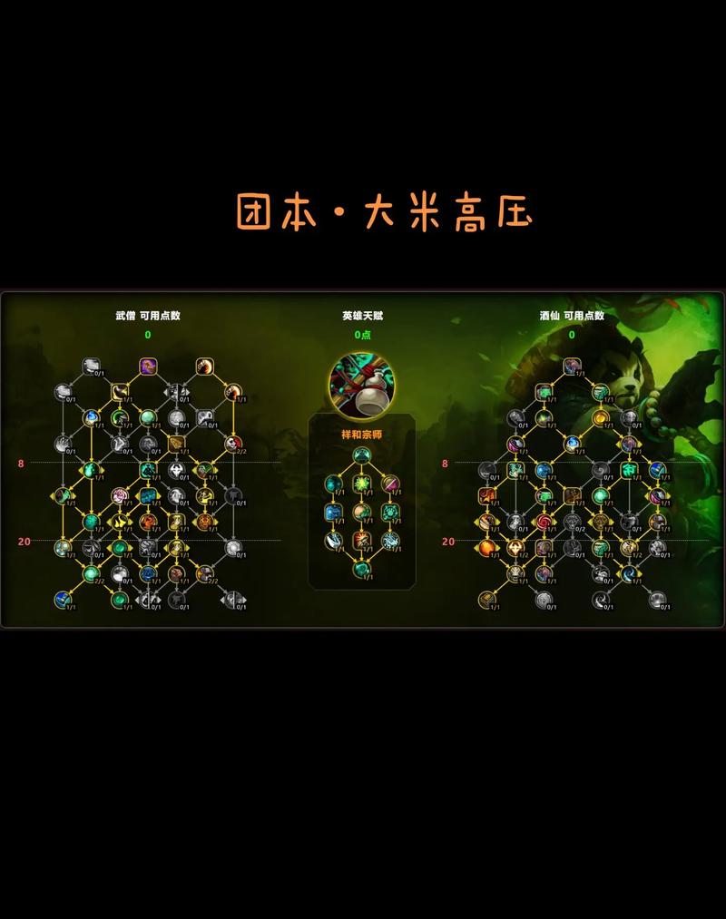 魔兽世界9.0踏风武僧天赋盟约推荐及输出手法教学魔兽世界图标