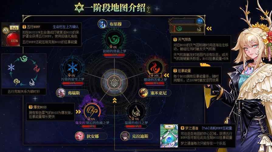 DNF雾神团本图文攻略DNF雾神本怪物机制详解三阶段