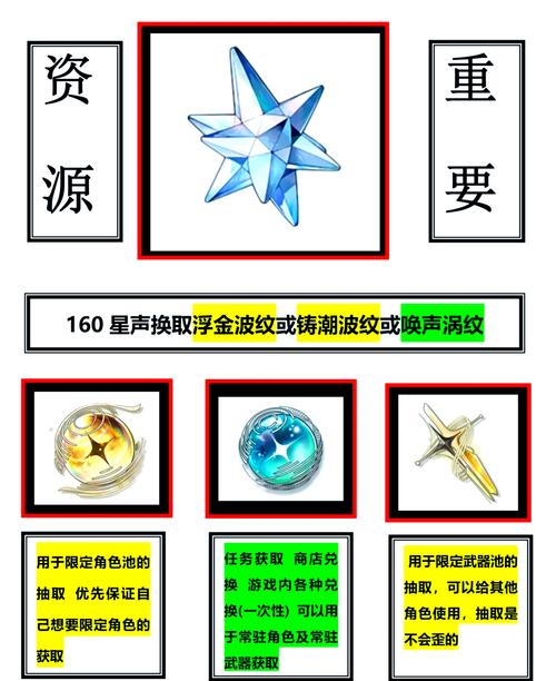 鸣潮伤害怎么计算图标
