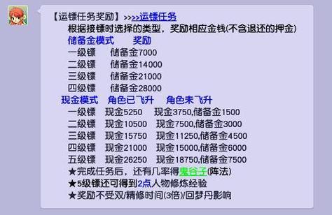 梦幻西游押镖奖励介绍表图标
