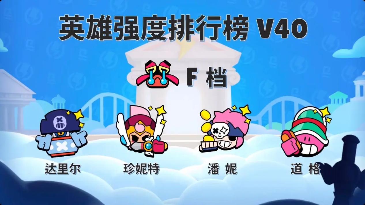 荒野乱斗哪个英雄最强最强英雄排行图标