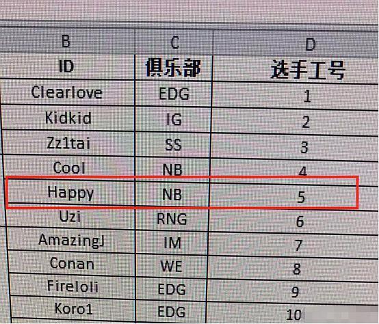 LPL现役选手编号:编号前十都已退役如今撕