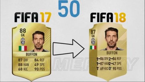FIFA14球员数据能力排行TOP50图标