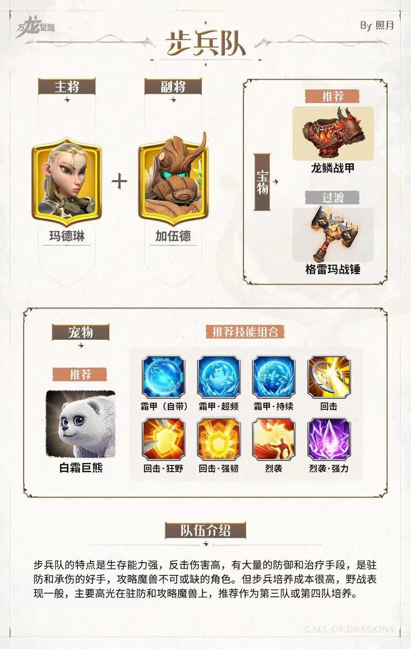 万龙觉醒新手必看!最强阵容搭配揭秘图标