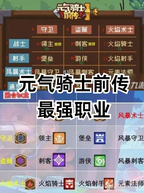 元气骑士前传最强职业排名T0最强开荒职业推荐图标