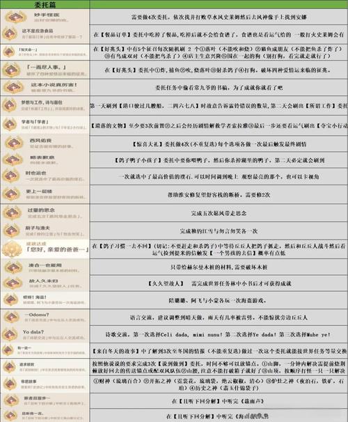 原神雷音权现隐藏成就怎么做五个战斗成就完成攻略图标
