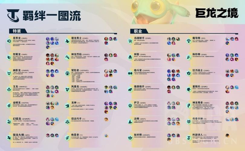 云顶之弈龙神羁绊介绍S7龙神羁绊棋子一览图标