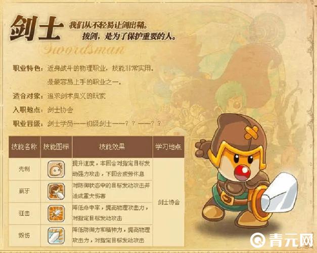 摩尔勇士剑士怎么玩图标