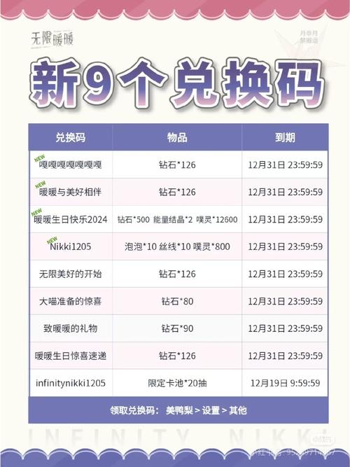 木瓜奇迹兑换码2024mdash通用兑换码免费领取图标