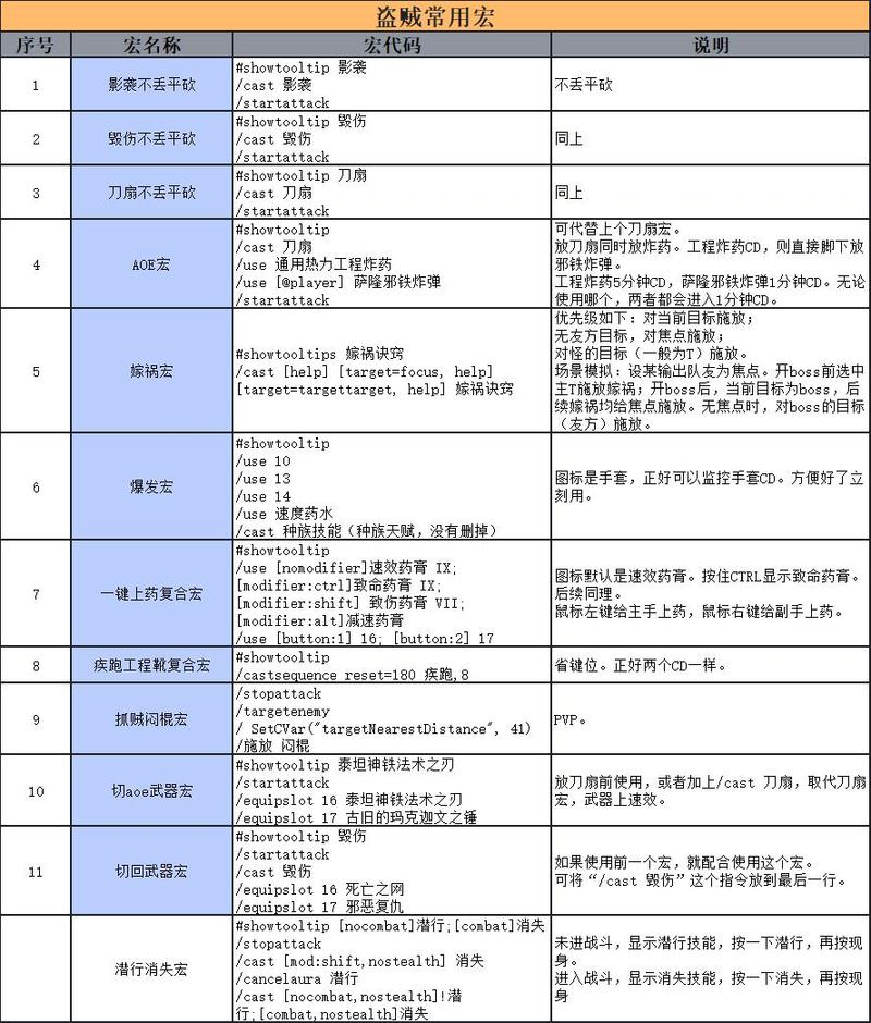魔兽世界单机版gm命令大全图标