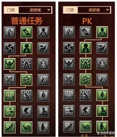 梦幻西游剧情技能点怎么获取梦幻西游剧情技能点奖励表图标