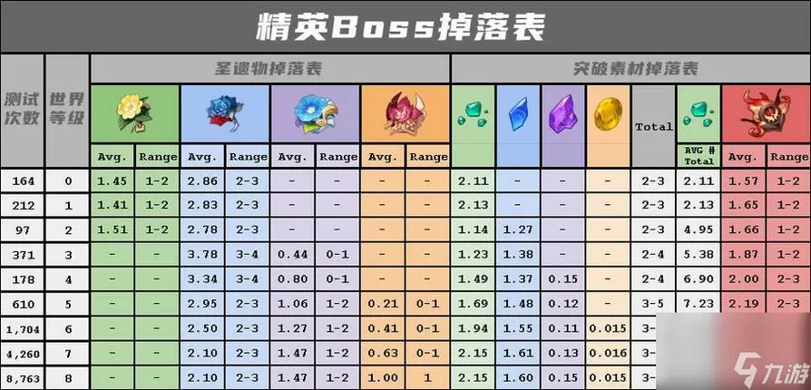 如何降低原神世界等级图标