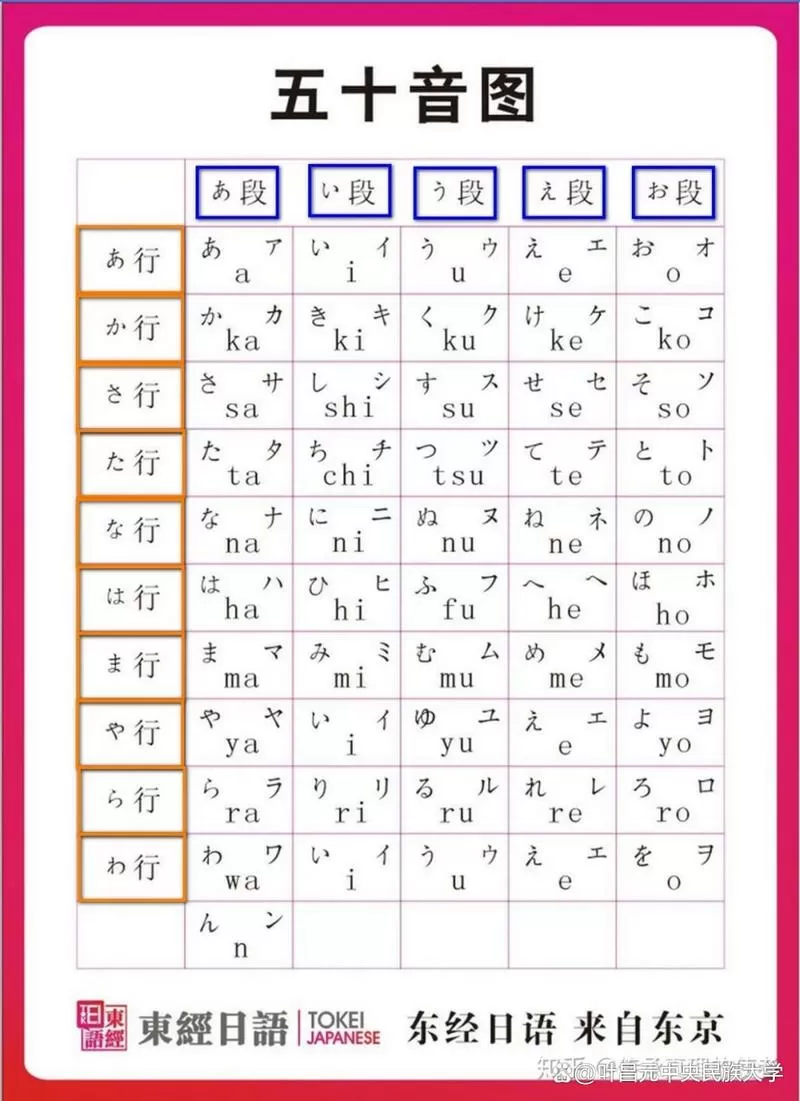日语汉字发音对照表图标