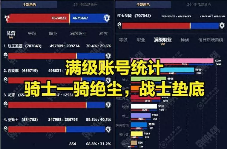 魔兽世界怀旧服多少级满级图标