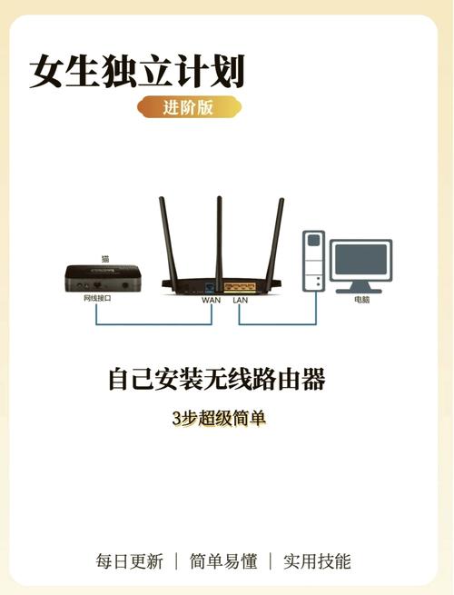 路由器怎么样才是正常图标