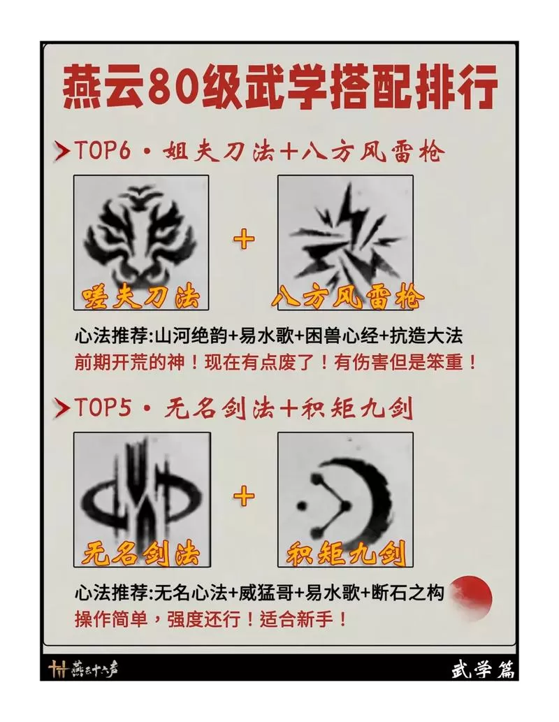 剑侠情缘2武功一览表图标
