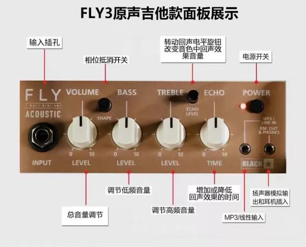 电吉他音箱怎么调图标