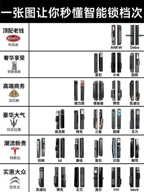怎么看锁芯型号
