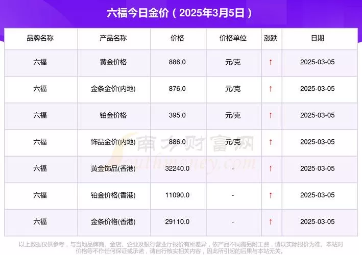 六福宝净化版