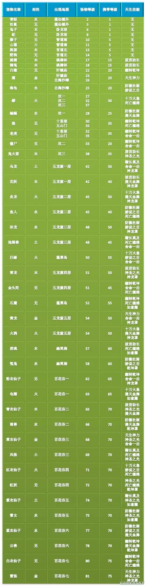 问道宠物天技表图标