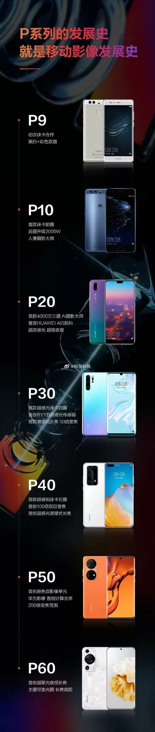 全民机长抽华为P