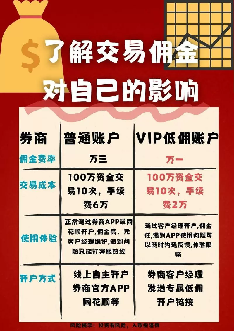东北证券融e通手机版佣金怎么查看图标