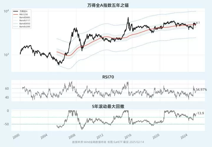 沪深指数今日行情大盘走势图标