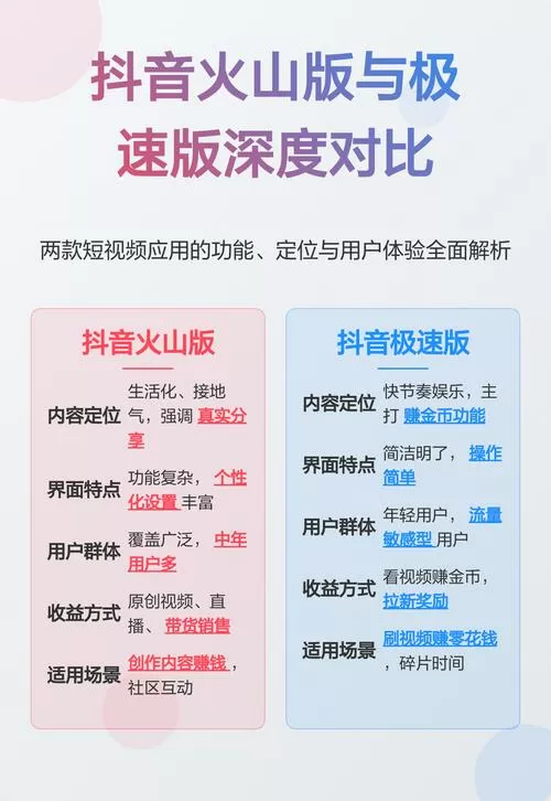 抖音火山版极速版和抖音有什么区别