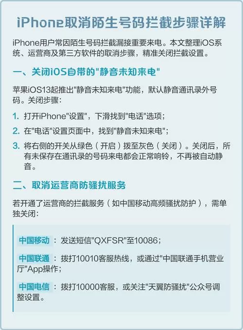 如何取消电话拦截功能图标