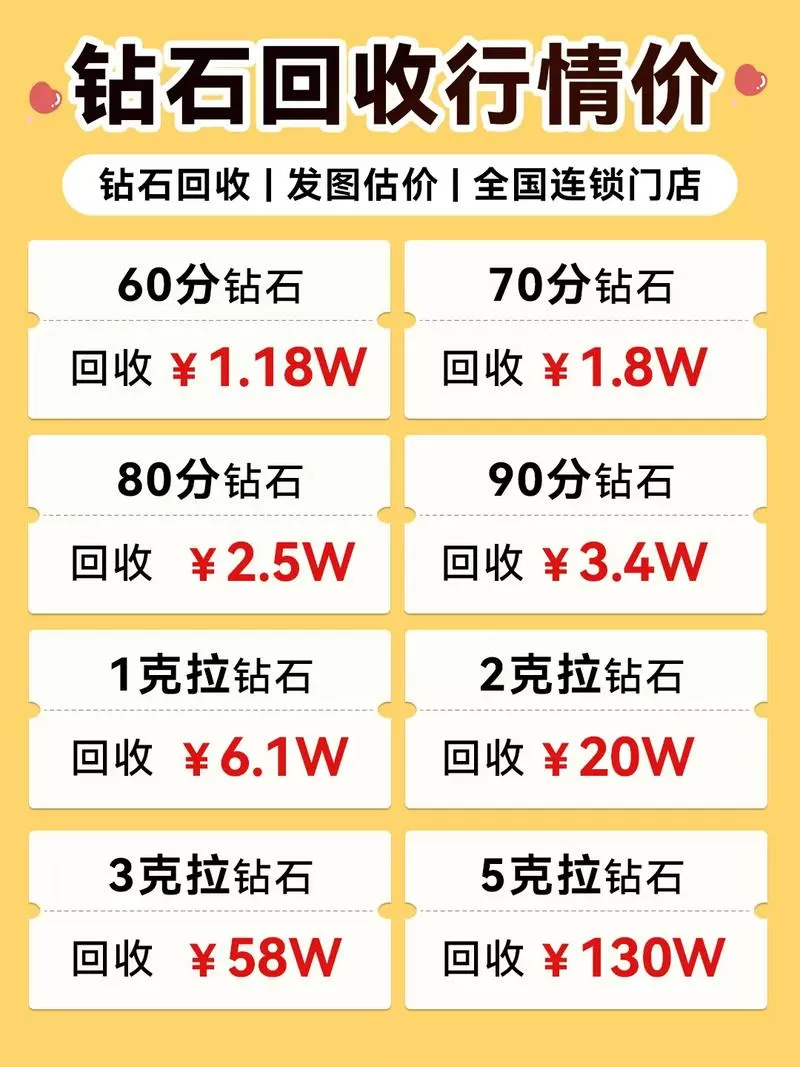 凹音钻石回收平台